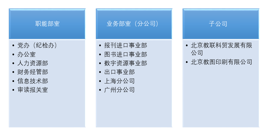 组织结构.png